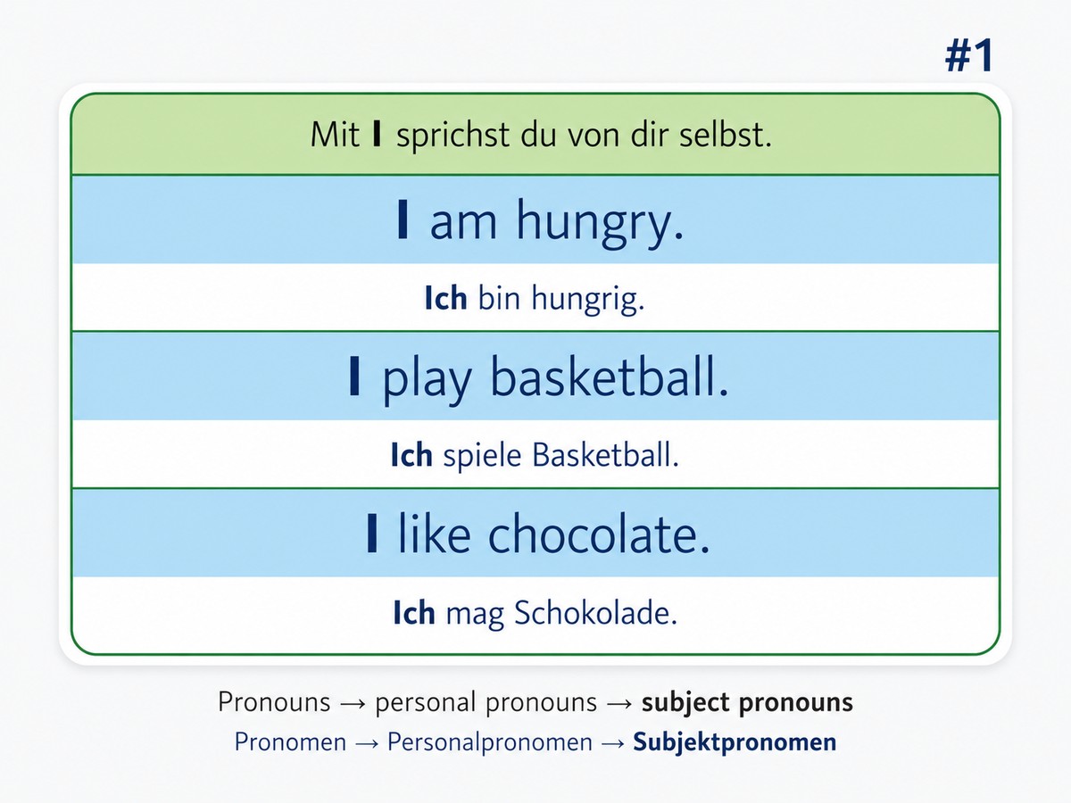 Beispiel einer learnAREAL-Lernkarte zum Thema Subjektpronomen